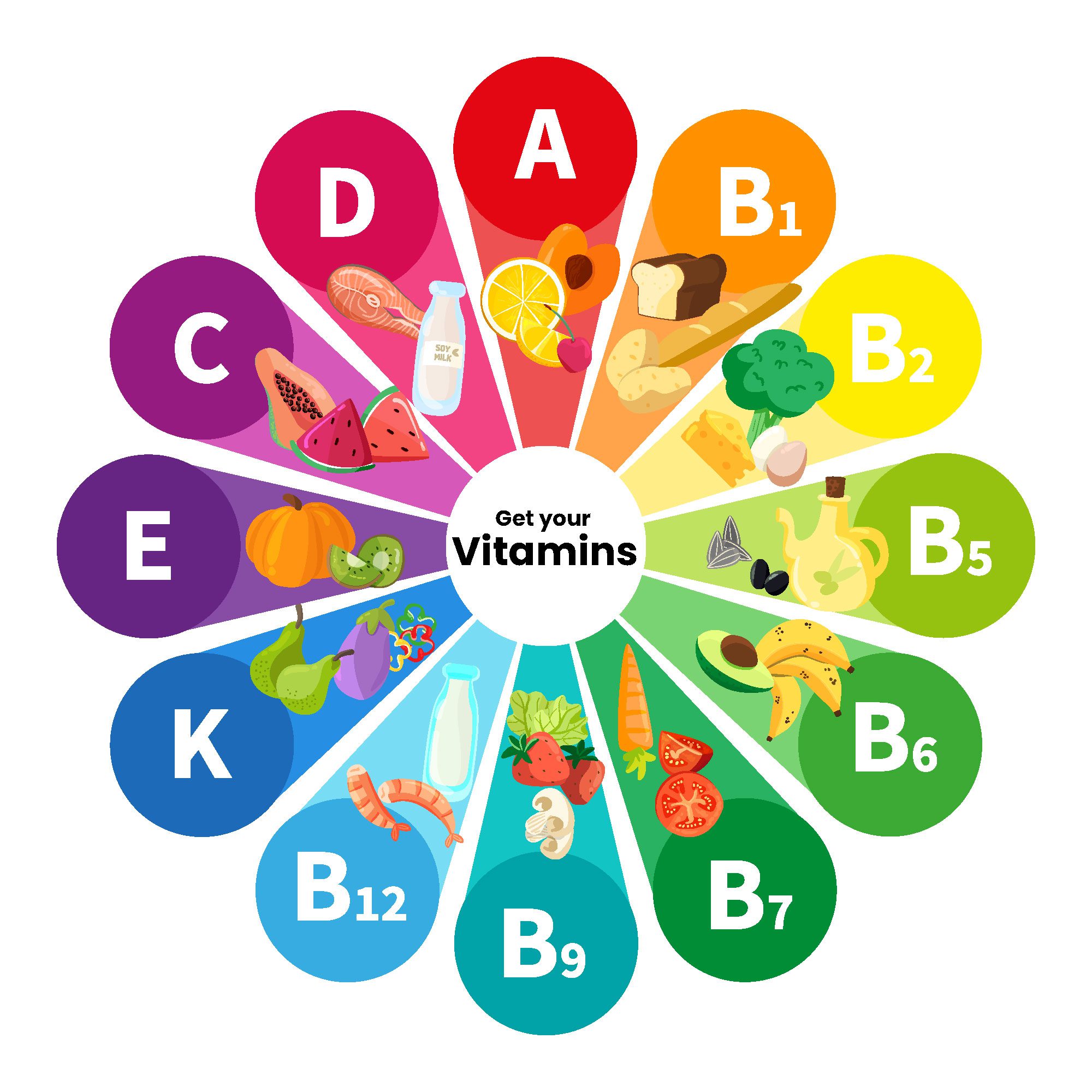 Illustration showing key vitamins and minerals with foods that provide them, such as oranges for vitamin C and spinach for iron.