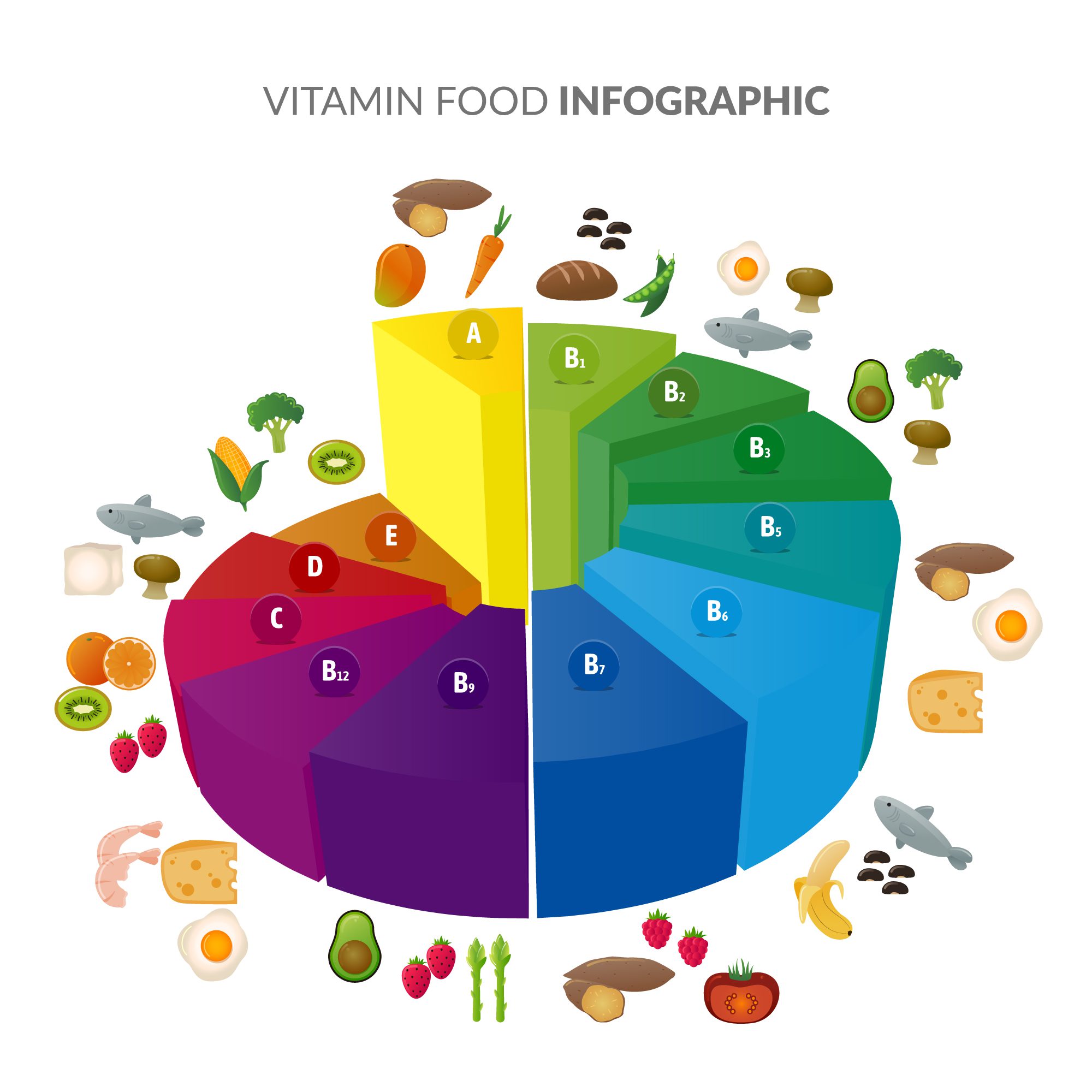 Illustration showing the difference between vitamins and minerals, with examples like oranges for vitamin C and spinach for iron.