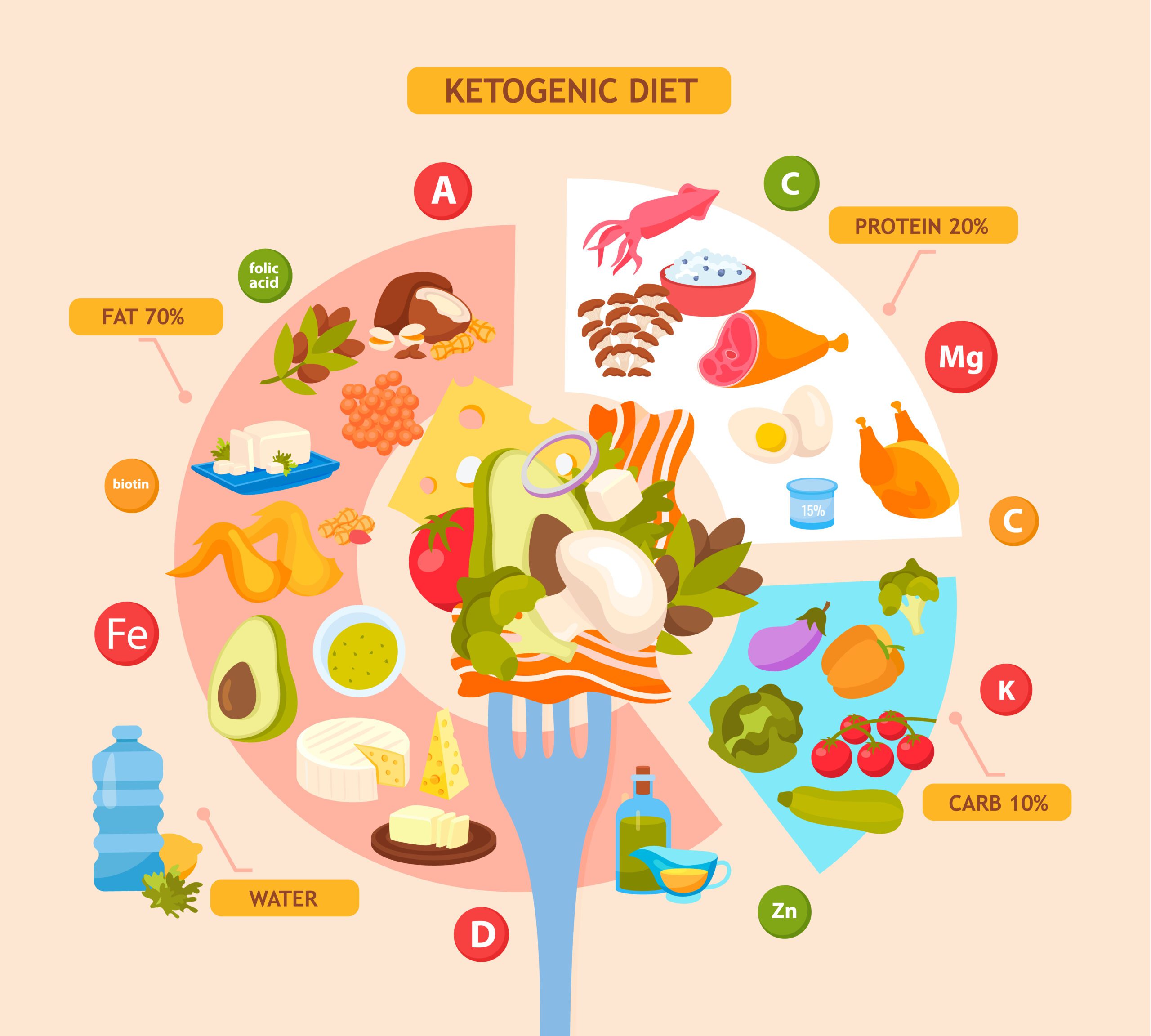 Micronutrients for mental health 