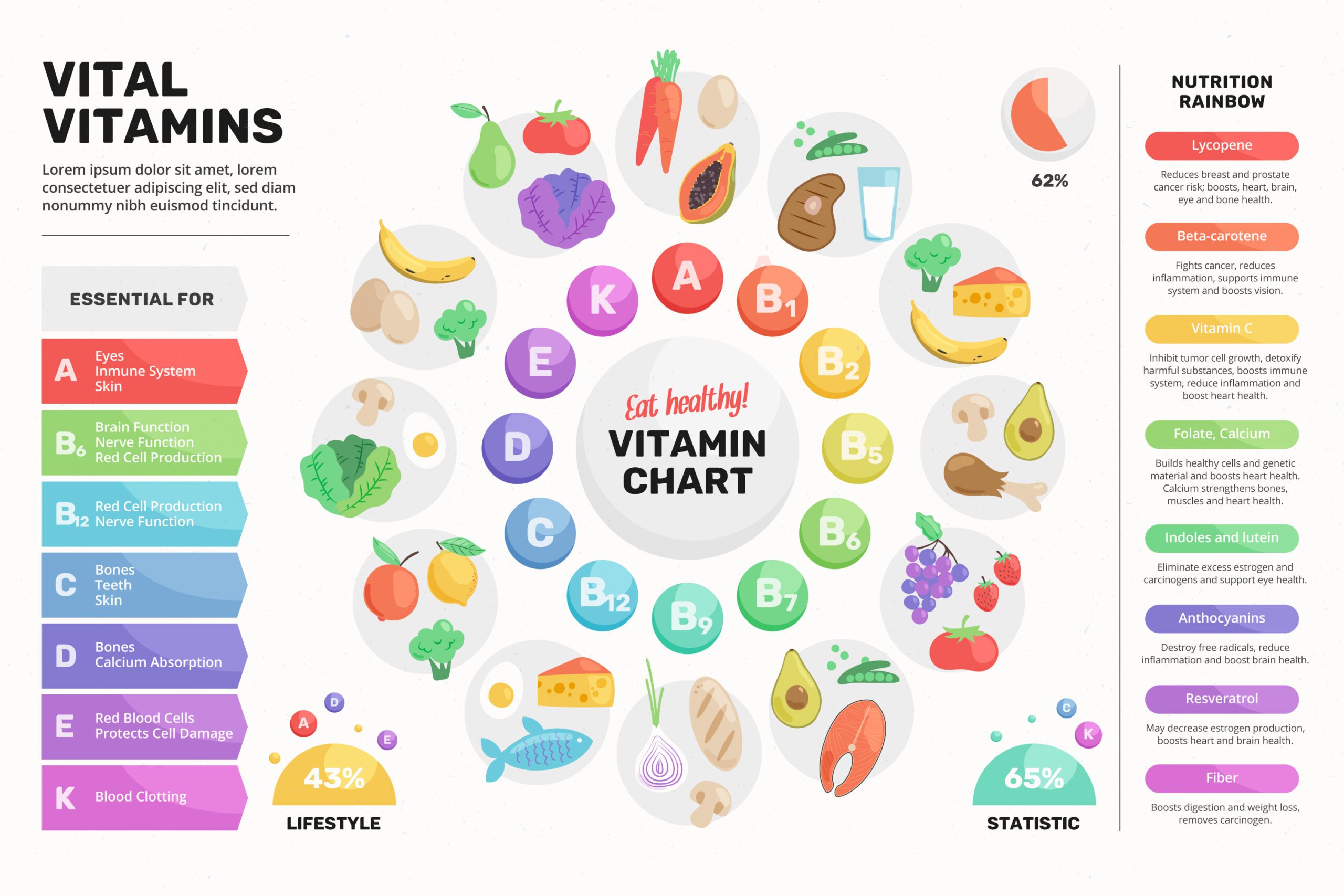 Difference between vitamins and minerals 