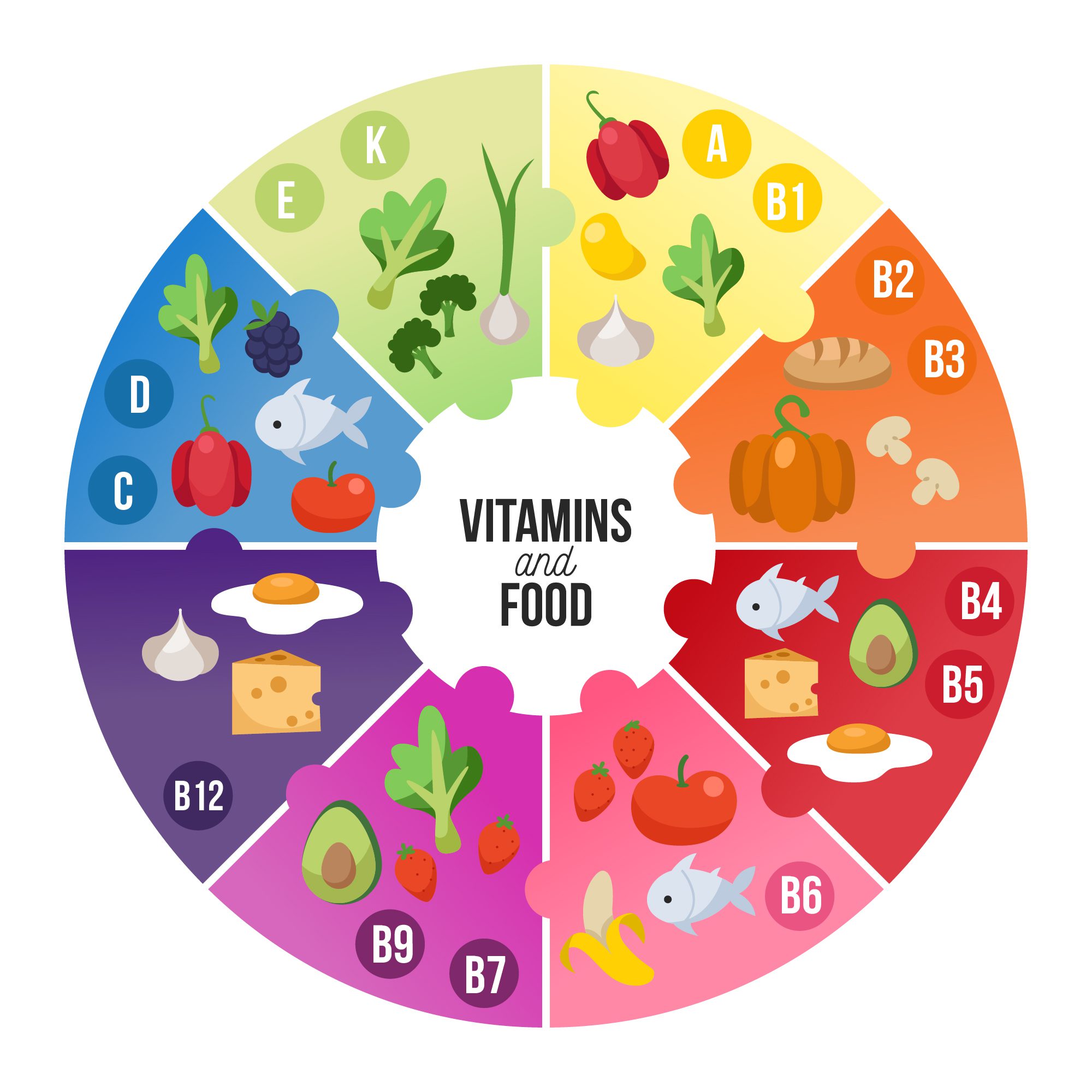 Difference between vitamins and minerals 