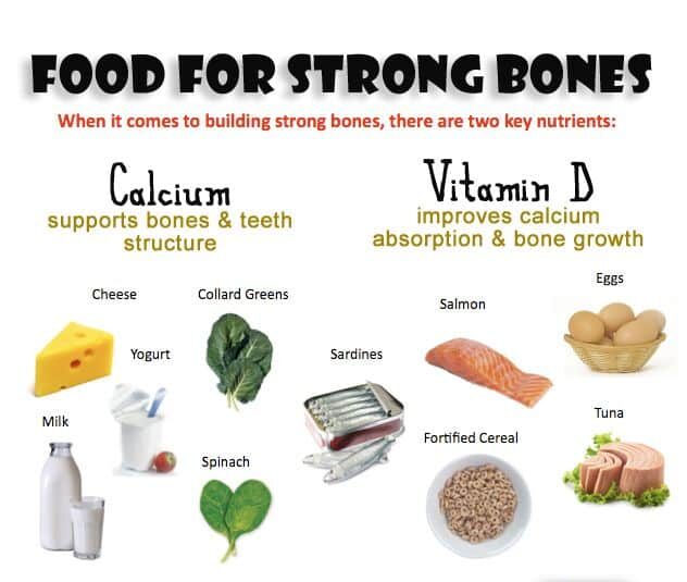 Infographic showing how Vitamin D and calcium work together to build strong bones.