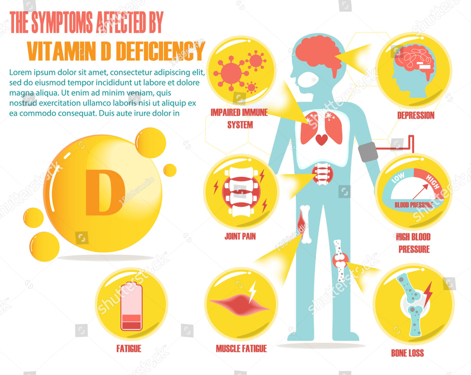 Diagram explaining the benefits of Vitamin D for bone growth, immune system support, and brain development in children.