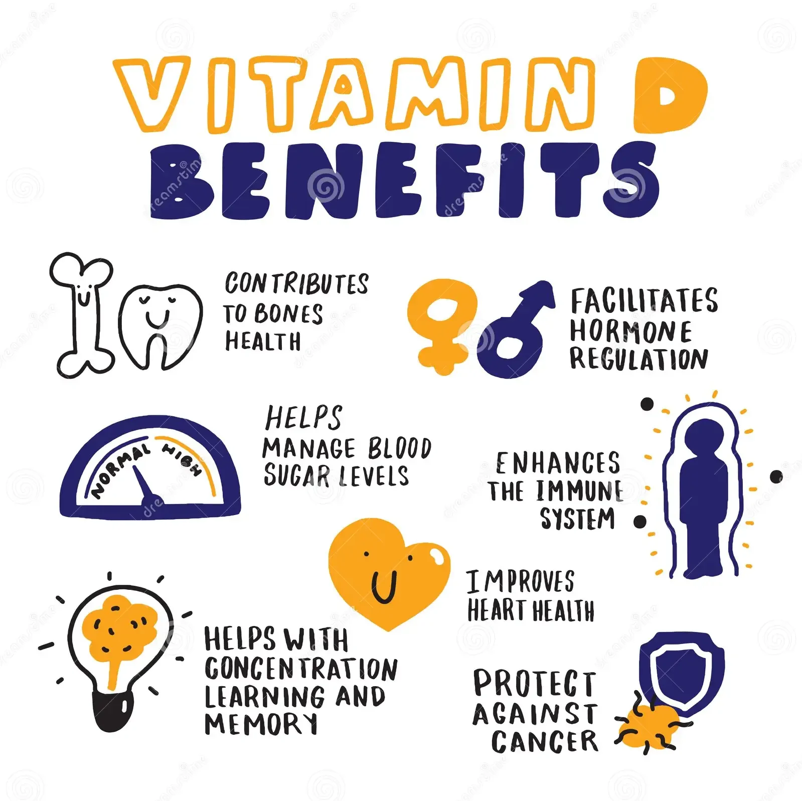 Infographic displaying Vitamin D's benefits for seniors, including bone health, immunity, and mental well-being.